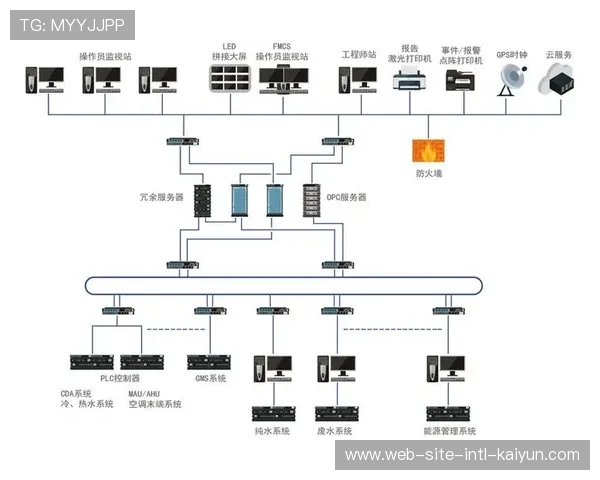 技术服务机构在这一周期优化了中控逻辑 达成了系统故障的自动切换